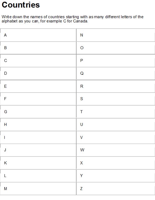 Countries of the Alphabet